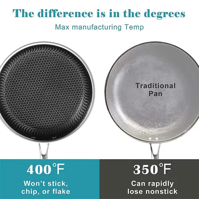 LMETJMA Poêle à frire antiadhésive en nid d'abeille en acier inoxydable avec couvercle Tables de cuisson à gaz électriques en céramique à induction compatibles KC0480