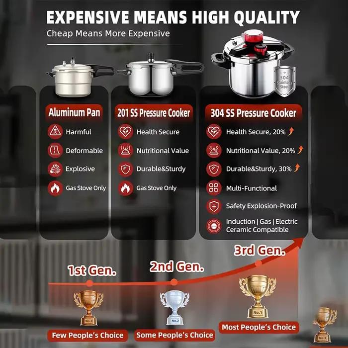 Autocuiseur en acier inoxydable 5/7L avec couvercle en verre, anti-déflagrant, économie d'énergie, autocuiseur de sécurité, cuisinière à gaz à Induction