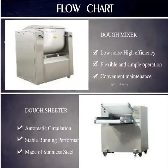Machine à crêpes mexicaine commerciale, plaque chauffante électrique antiadhésive pour petit déjeuner, Tortilla Hotcake, robuste, facile à nettoyer, AliExpress