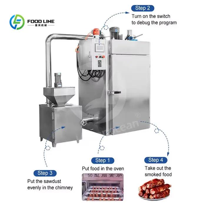 Équipement professionnel de fumoir alimentaire sur mesure, four à fumer la viande de bœuf, fumoir électrique commercial pour le poisson