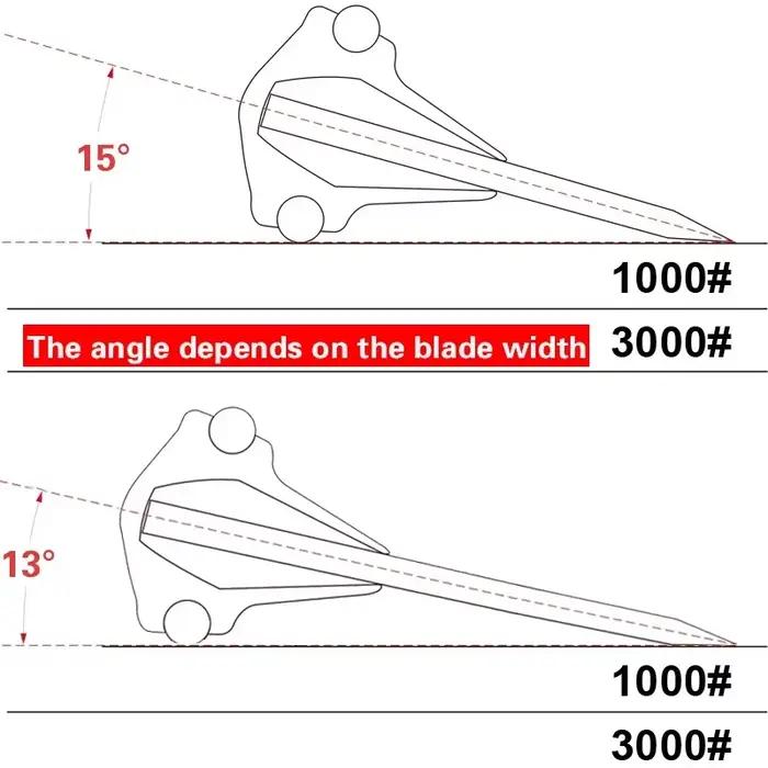 Guide d'angle de couteau