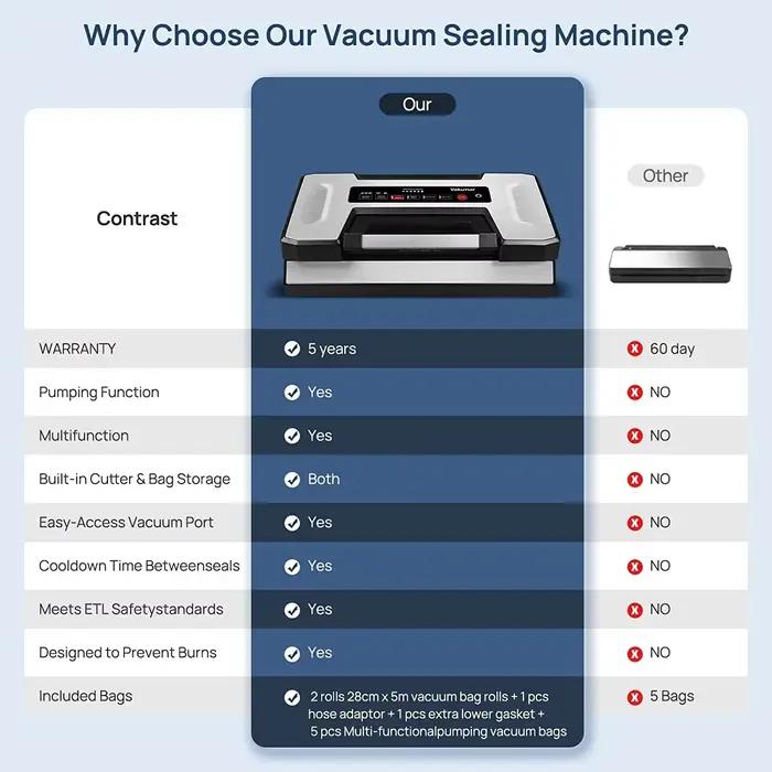Vakumar-Machine d'emballage sous vide automatique pour aliments, commerciale, domestique, comprend 2 rouleaux de sacs emballés sous vide, cuisine, VH5186