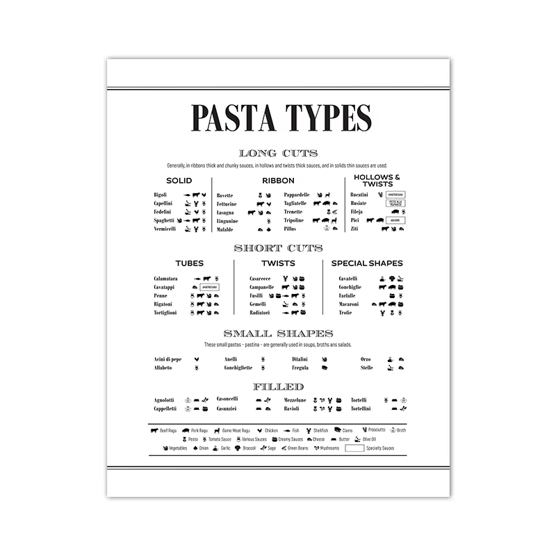 Impression d'art de types de pâtes italiennes, décor mural de cuisine, affiche de guide de pâtes, pe